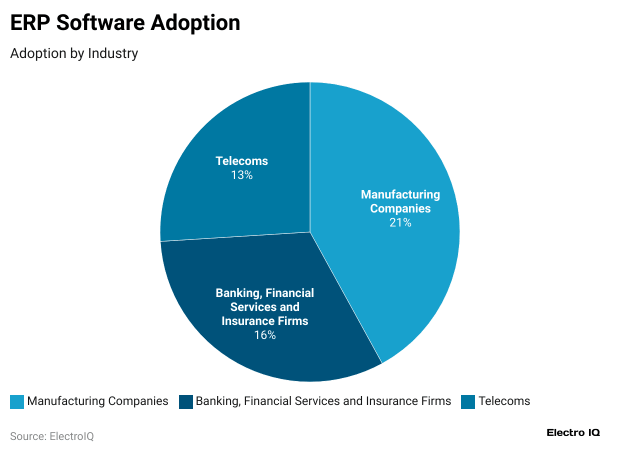 erp-software-adoption