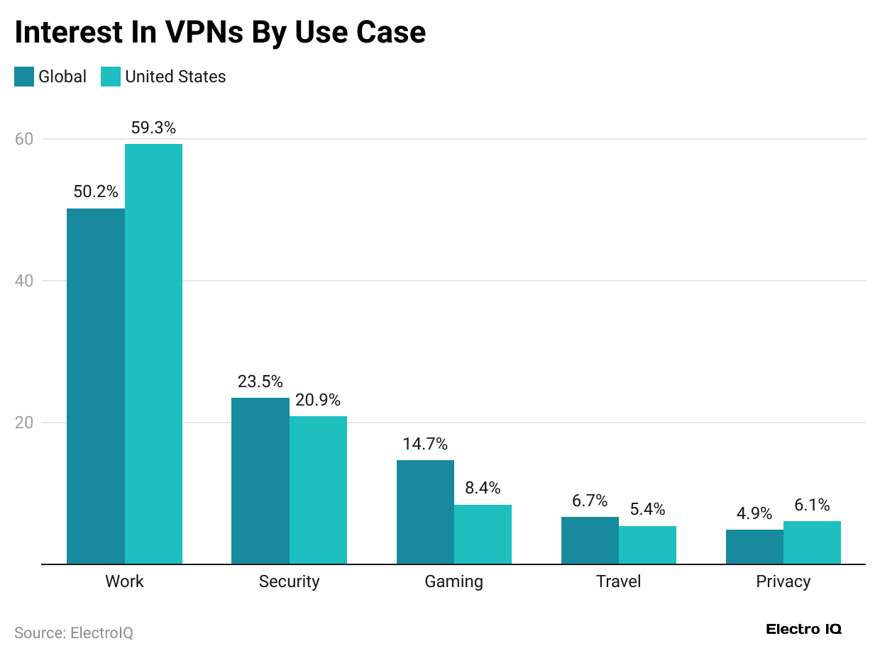 interest-in-vpns-by-use-case