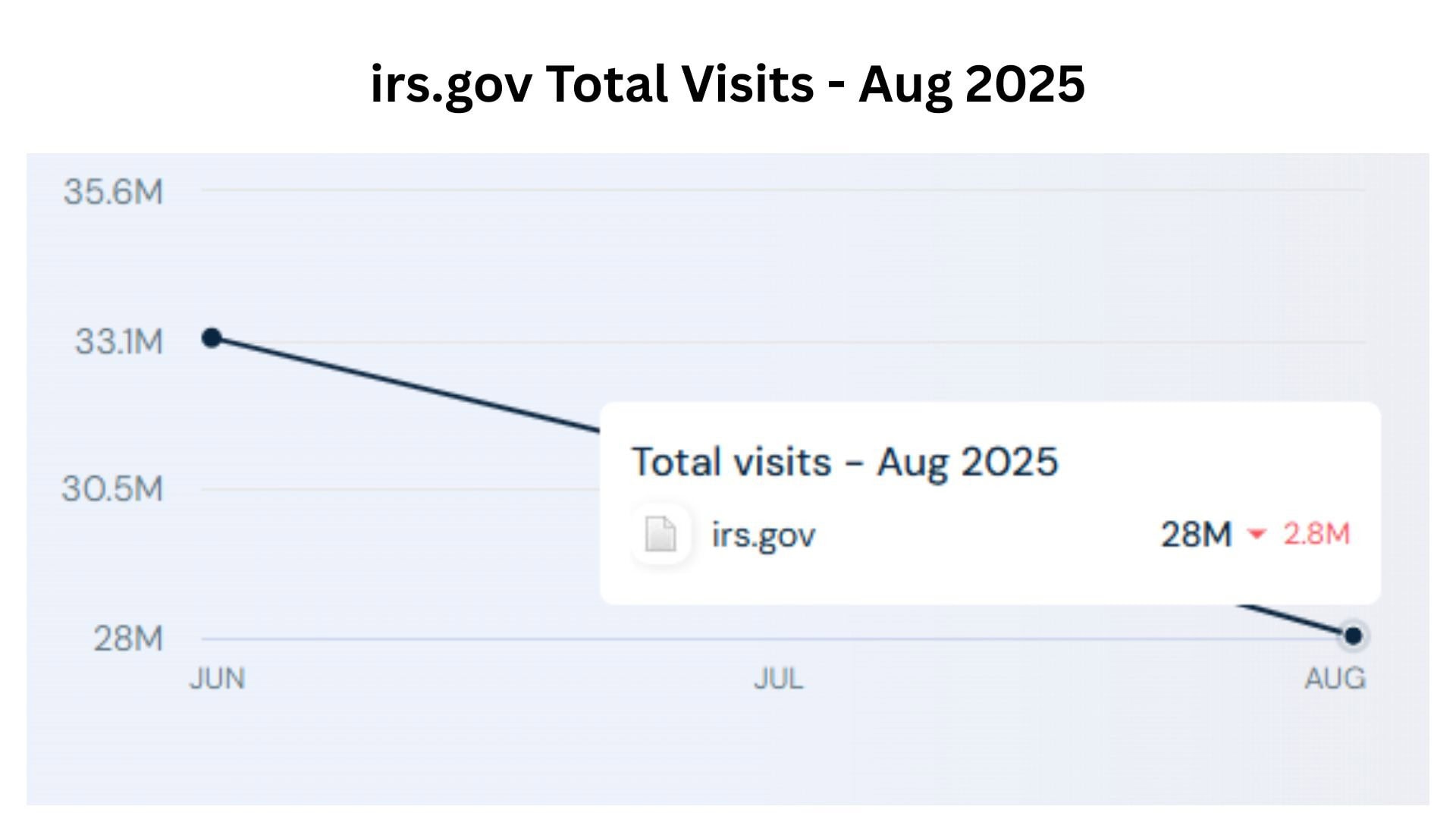 irs.gov Total Visits - Aug 2025