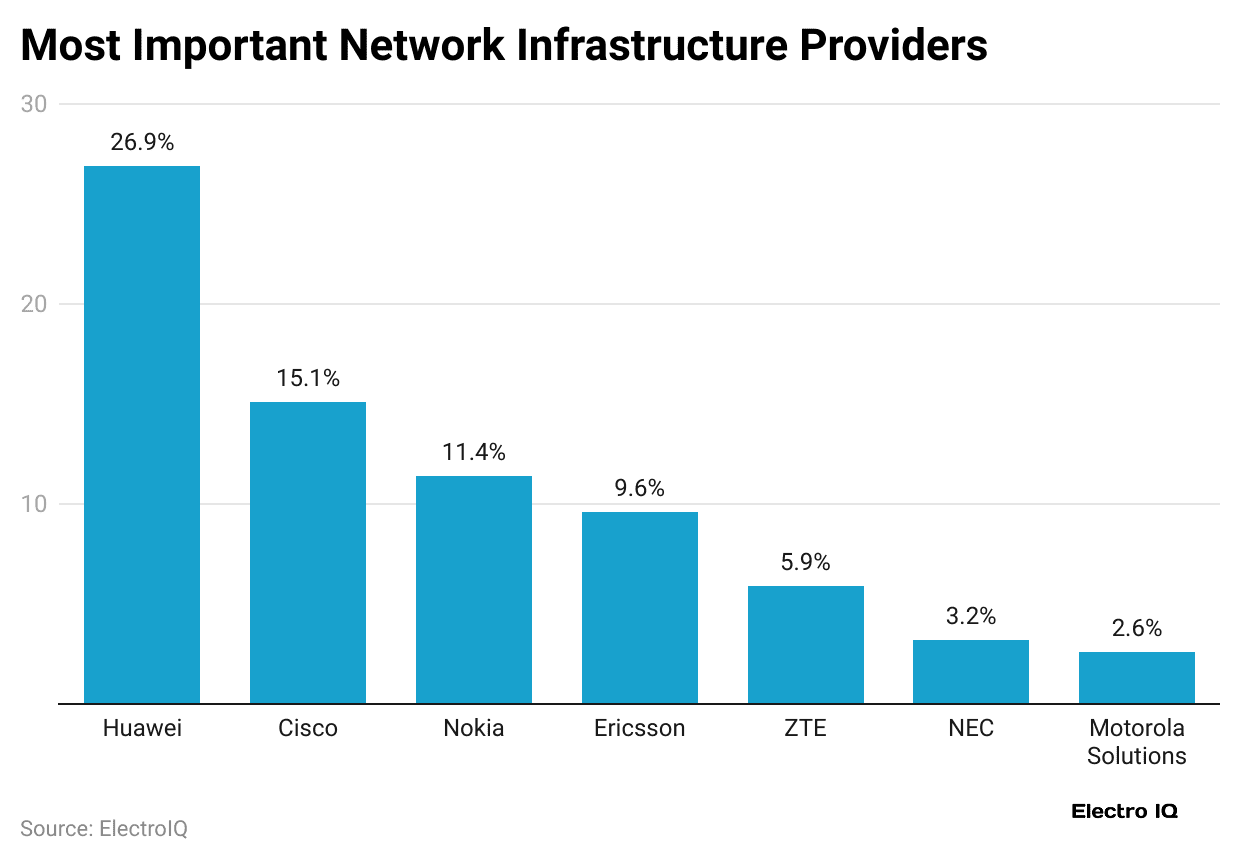 most-important-network-infrastructure-providers