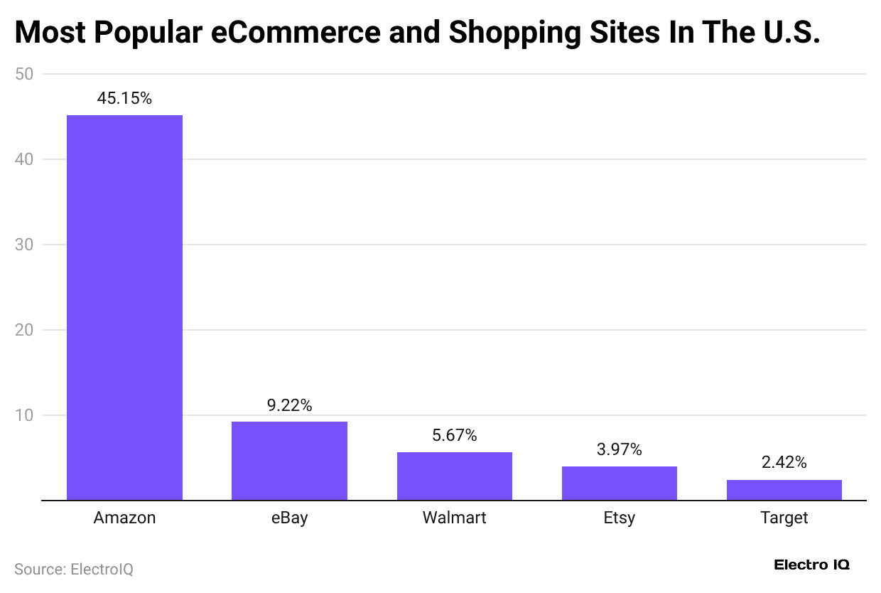 most-popular-ecommerce-and-shopping-sites-in-the-u-s-