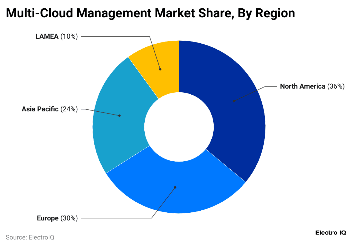 multi-cloud-management-market-share-by-region