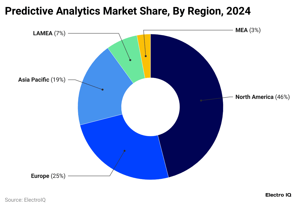 predictive-analytics-market-share-by-region-2024