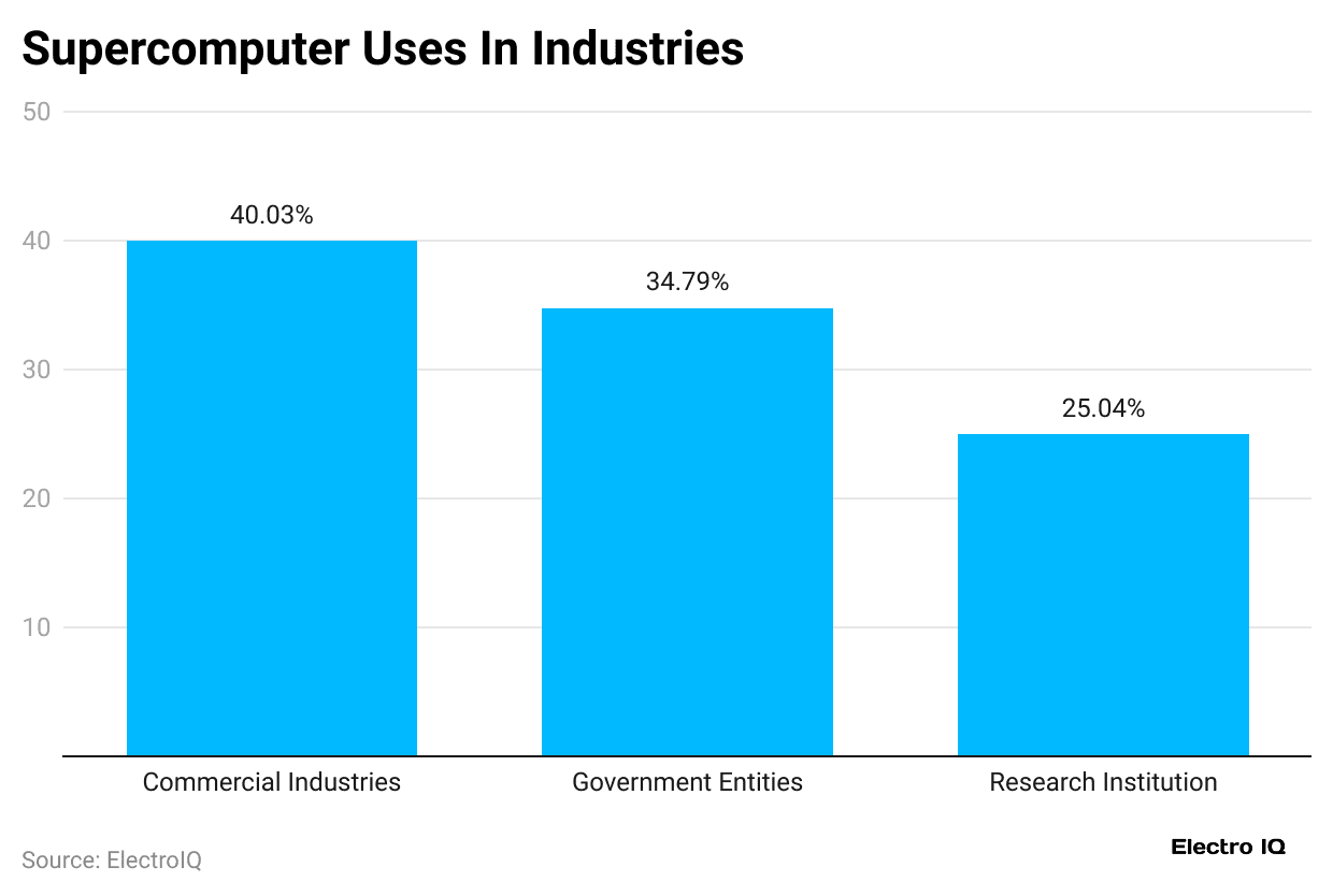 supercomputer-uses-in-industries