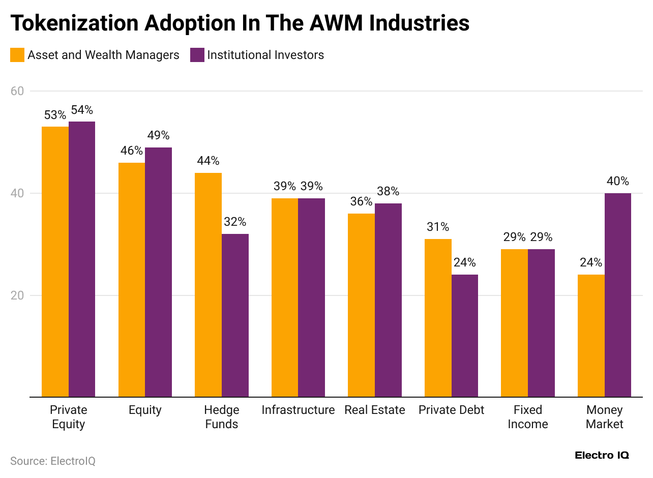 tokenization-adoption-in-the-awm-industries