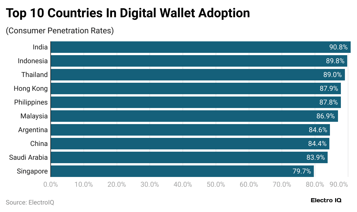 top-10-countries-in-digital-wallet-adoption