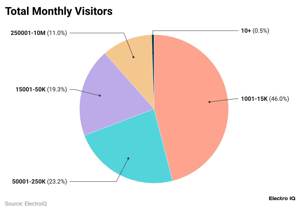 total-monthly-visitors