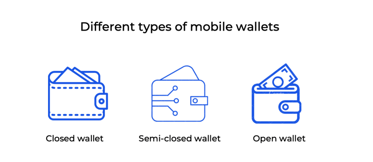 types-of-mobile-wallets