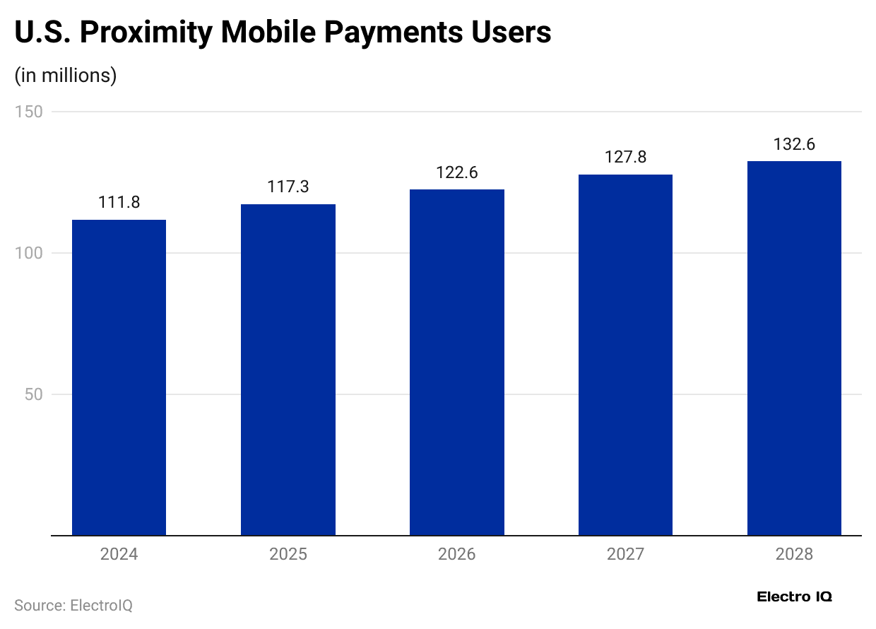 u-s-proximity-mobile-payments-users