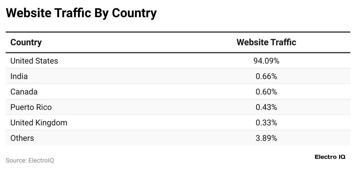 website-traffic-by-country