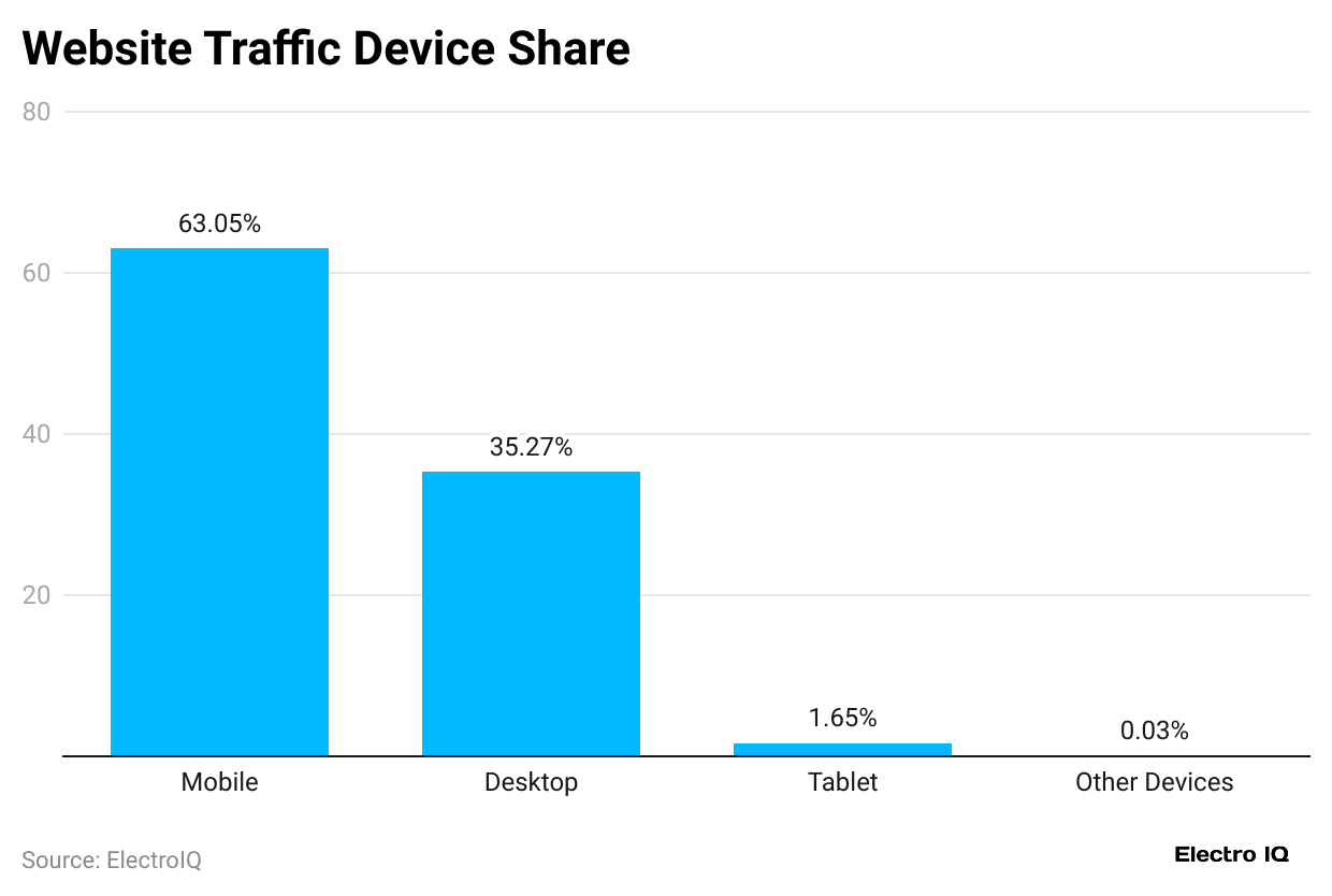 website-traffic-device-share