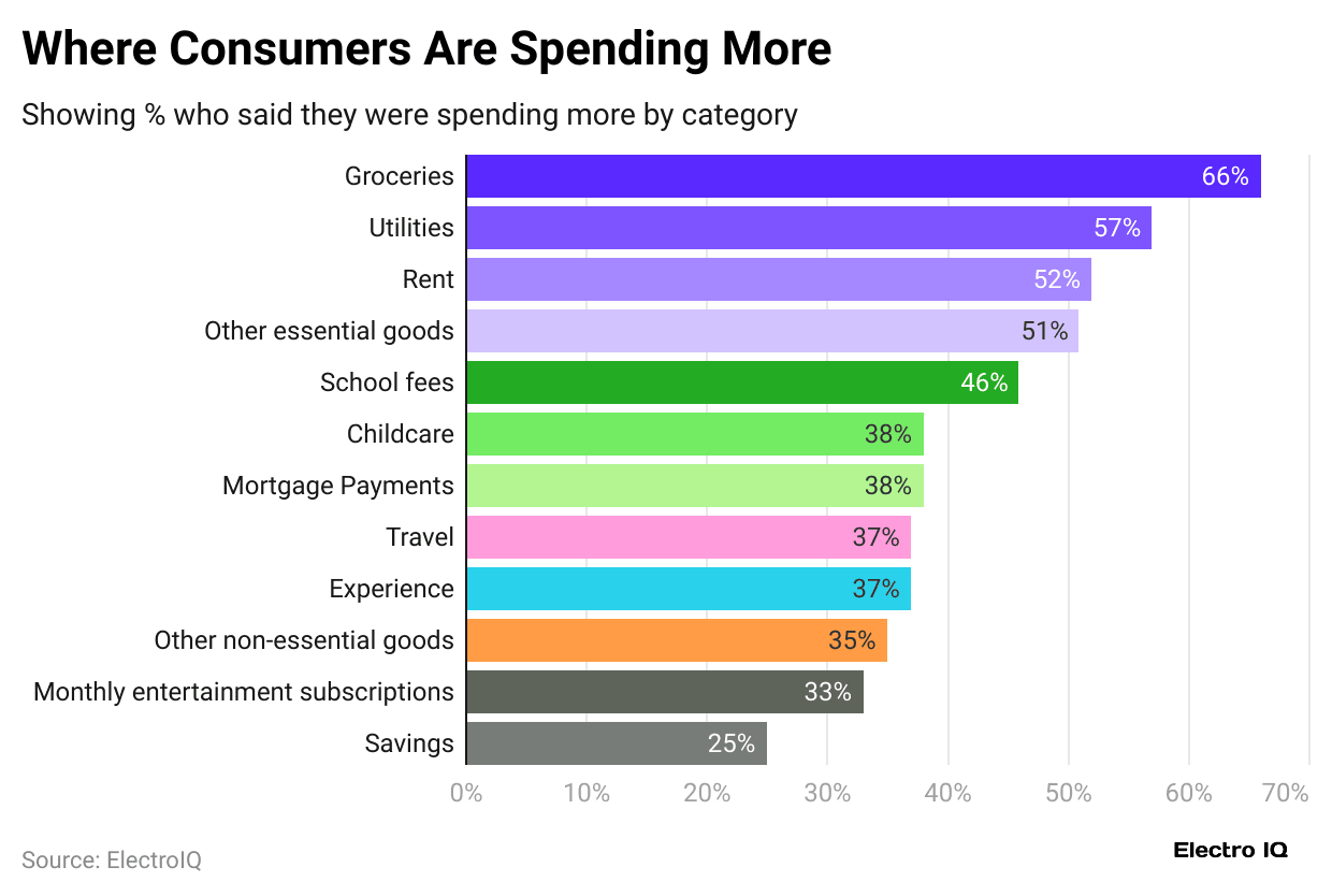 where-consumers-are-spending-more