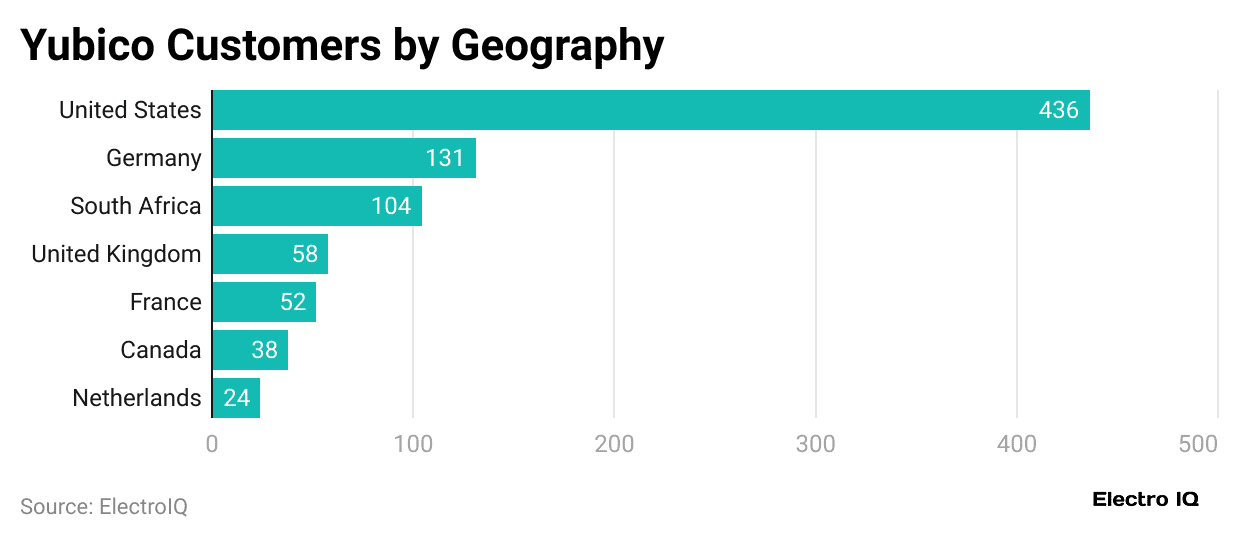 yubico-customers-by-geography