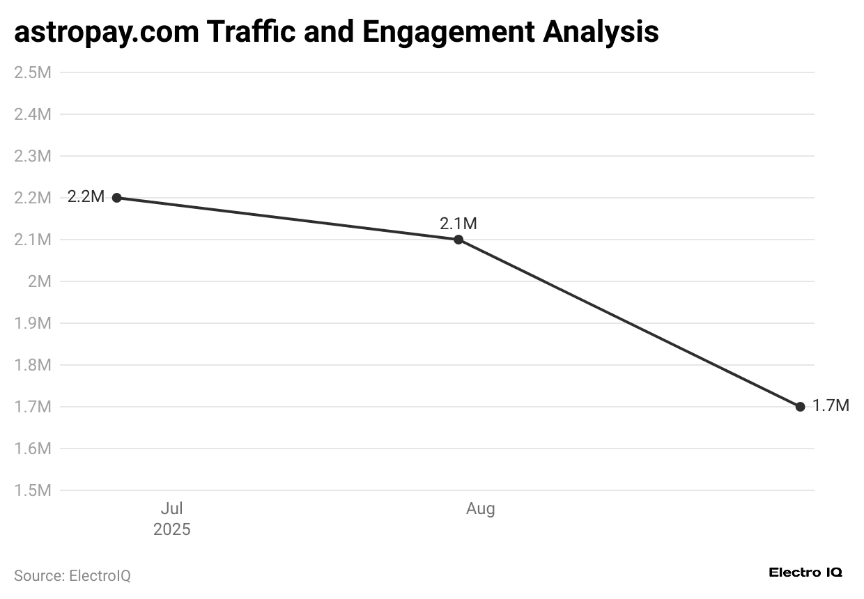 astropay-com-traffic-and-engagement-analysis