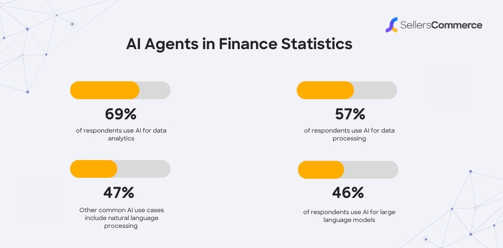 AI-Agents-finance-stats