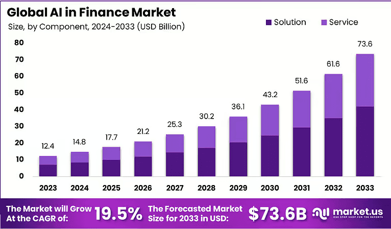 AI-in-Finance-Market-Size