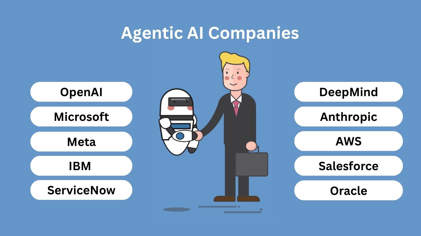 Top 10 Agentic AI Companies in the World