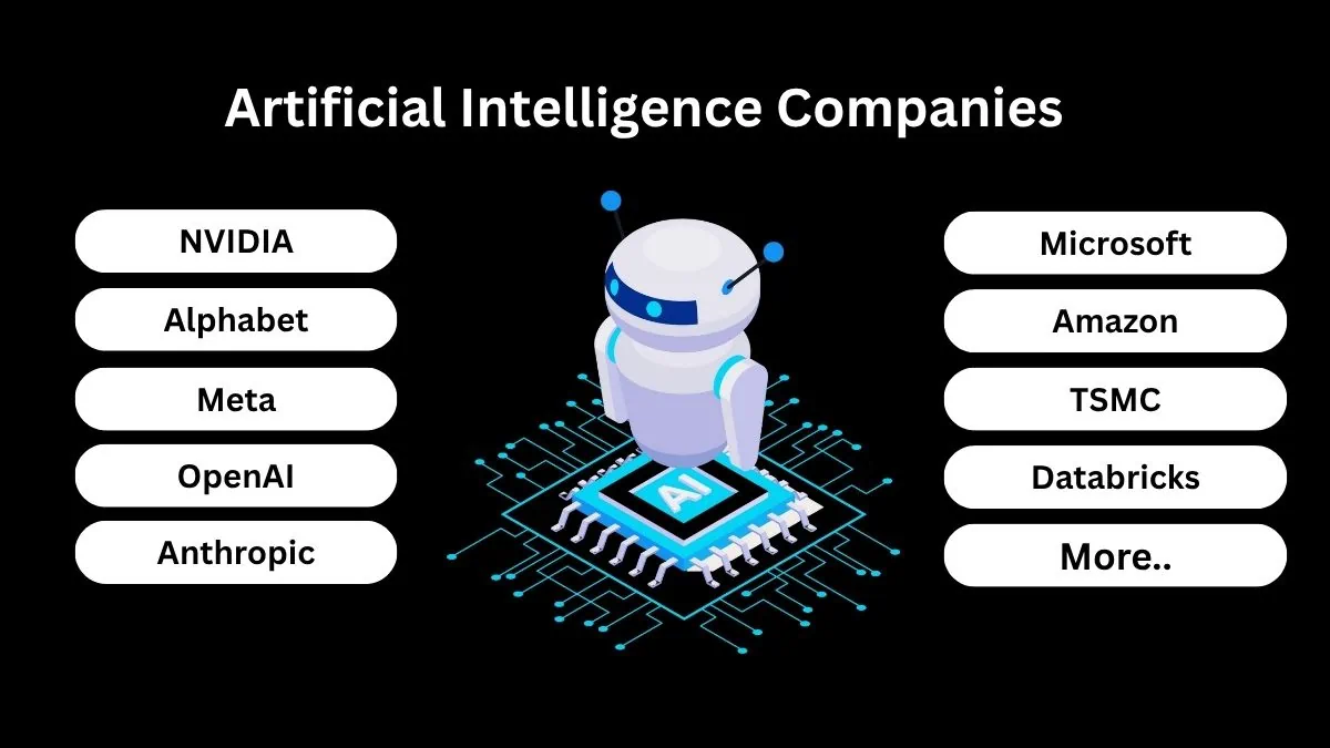 Top Artificial Intelligence Companies in the World