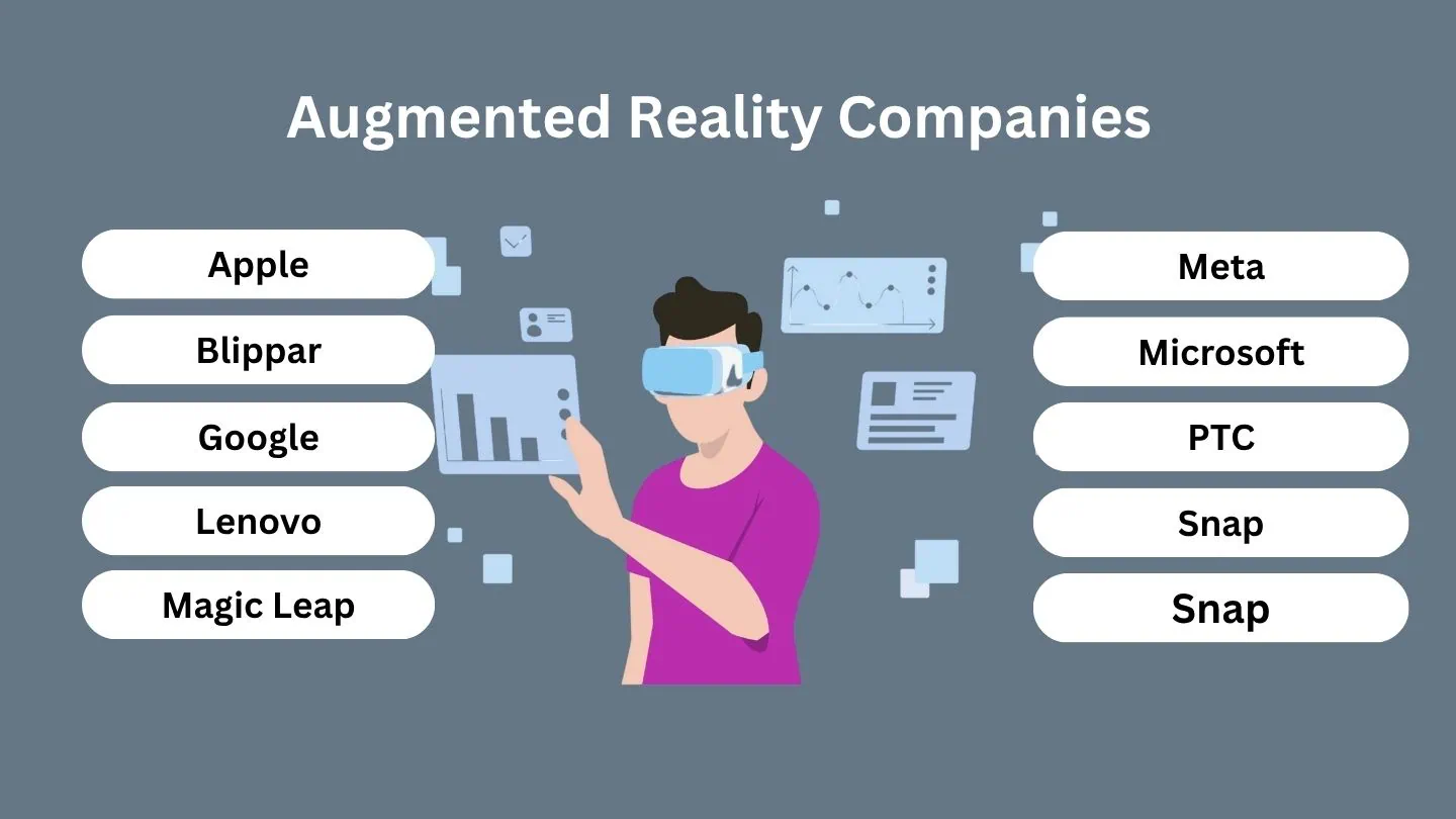 Top 10 Augmented Reality Companies in the World