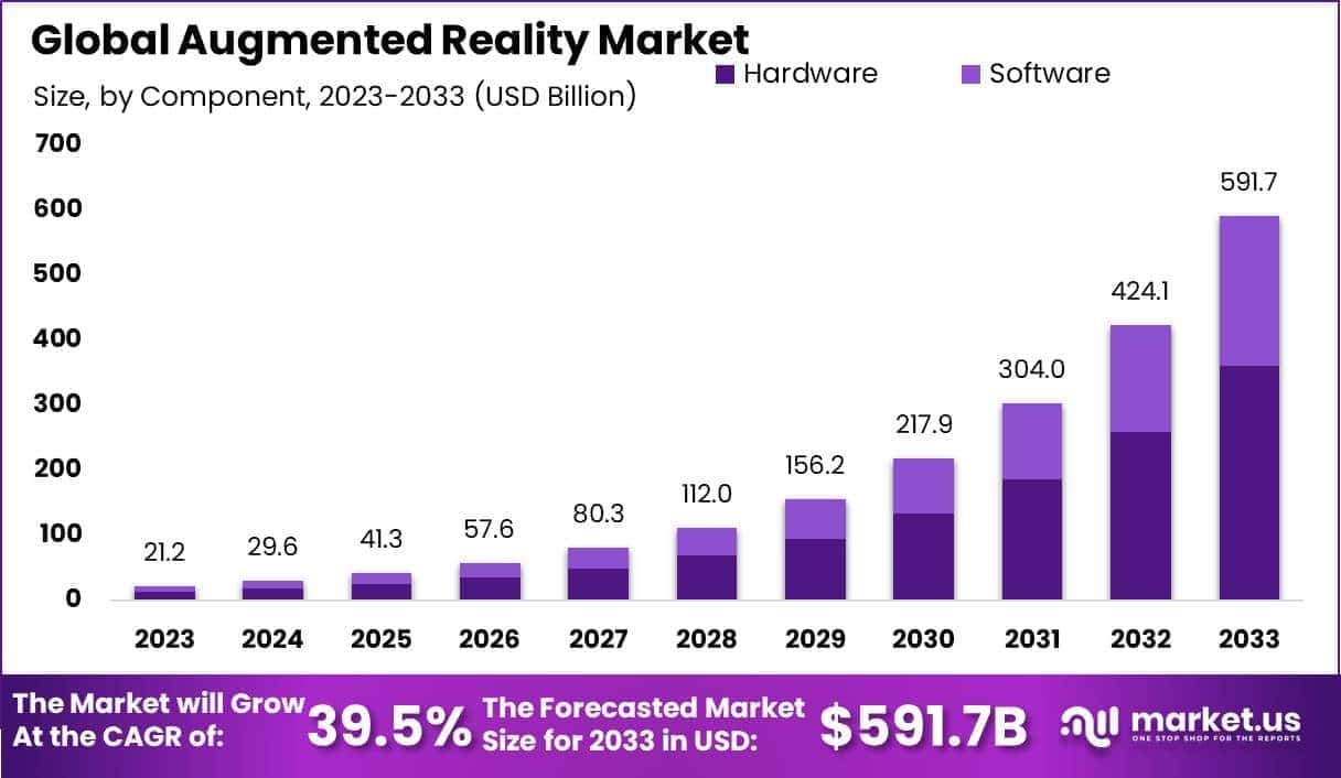 Augmented Reality Market Size