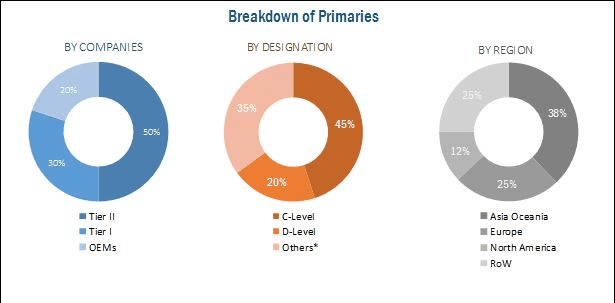 Breakdown of primaries