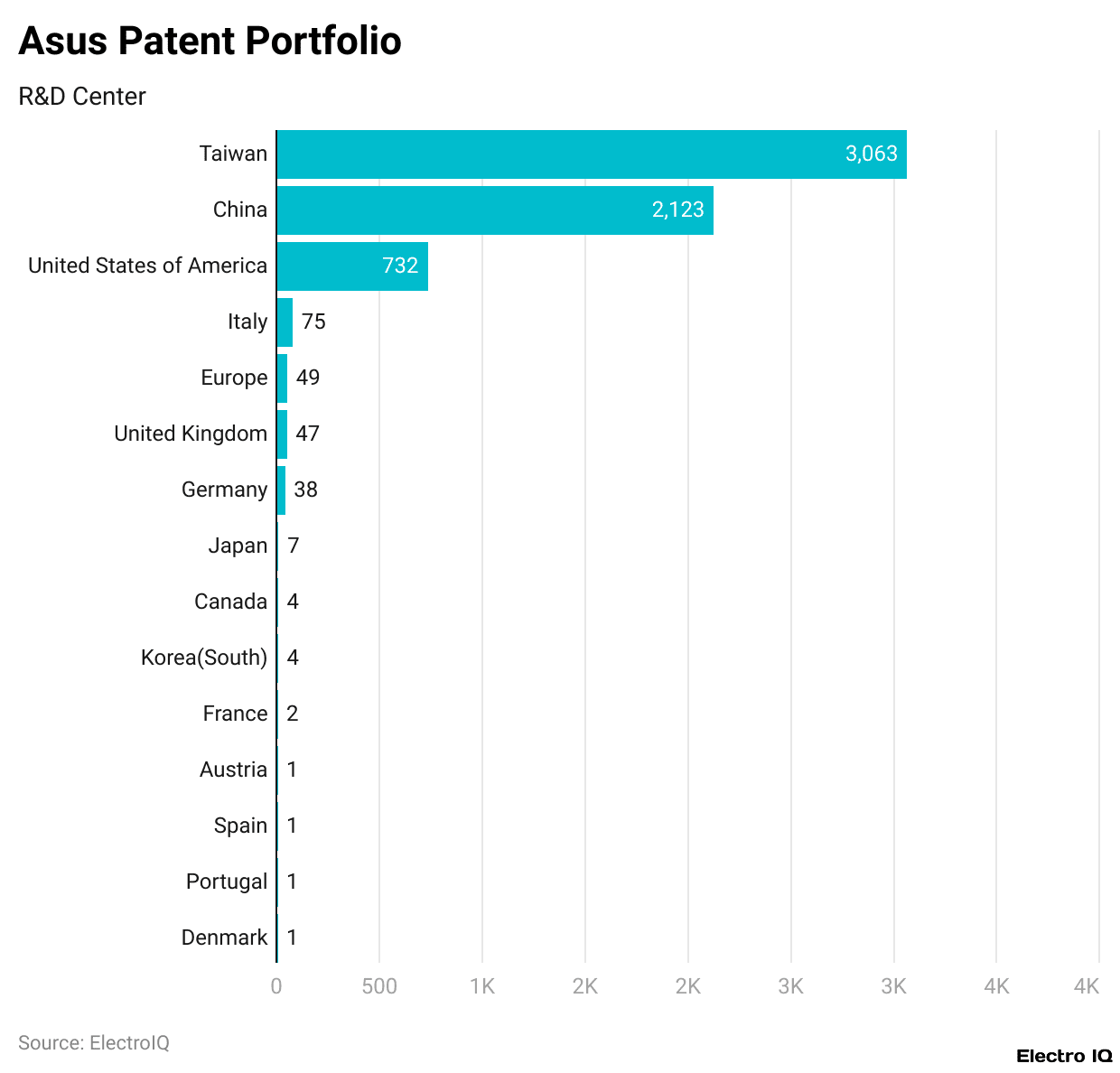 Asus Patent Portfolio