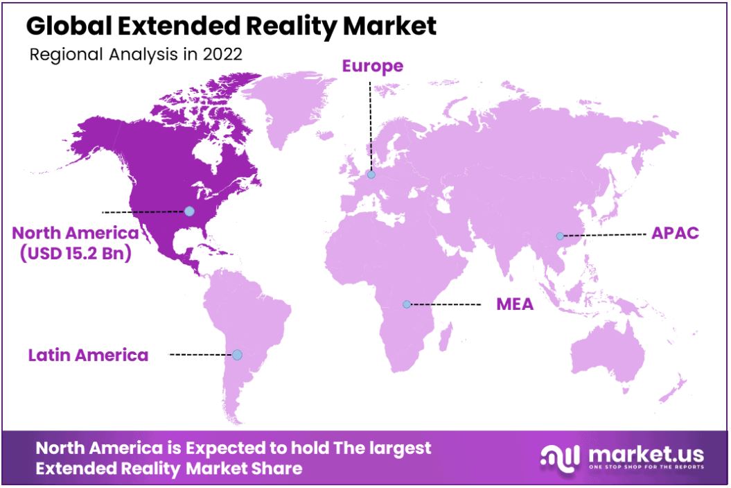 Extended Reality Market Size By Region