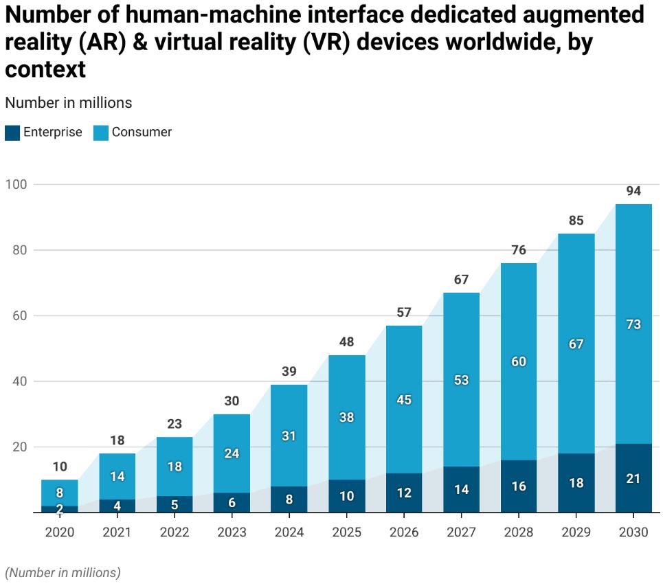 Human Machine Interface Devices Statistics