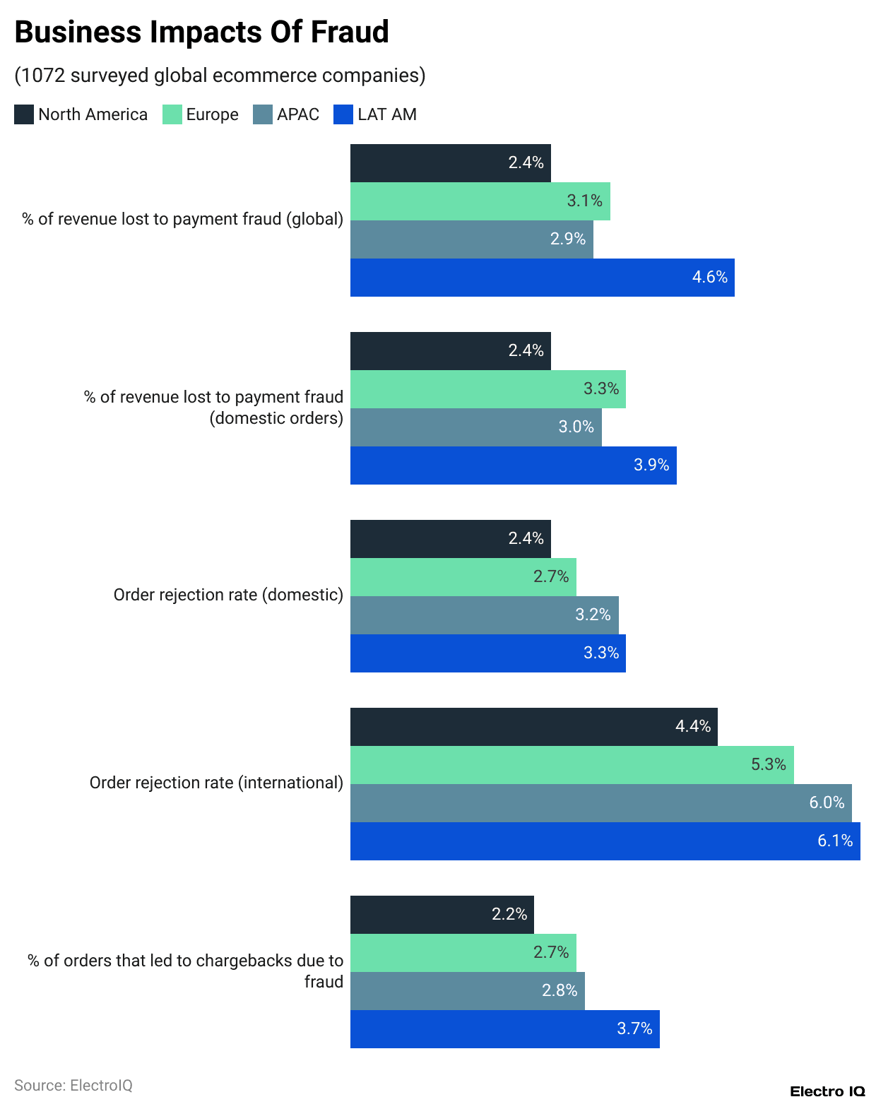 Business Impacts Of Fraud