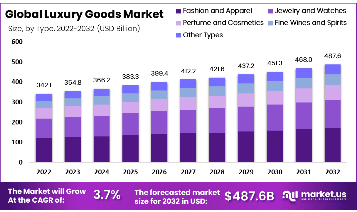 Luxury-Goods-Market-Size