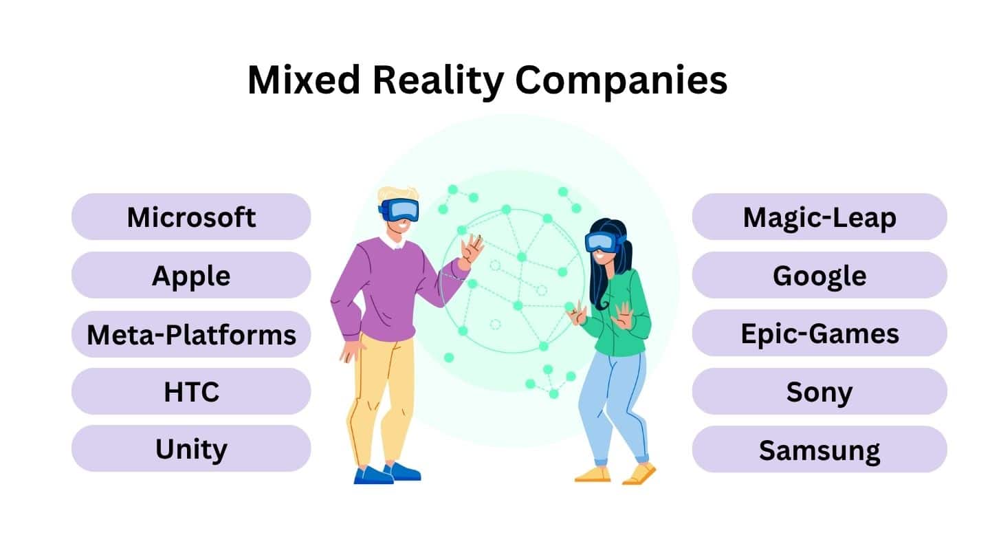 Top 10 Mixed Reality Companies in the World
