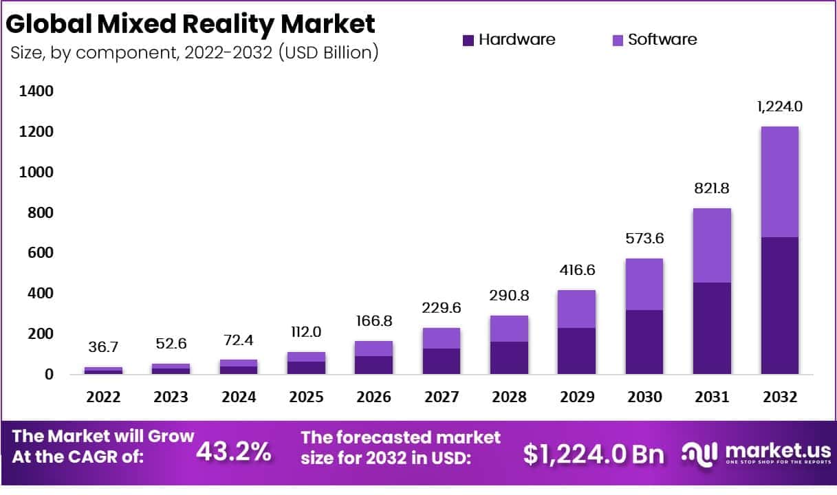 Mixed Reality Market