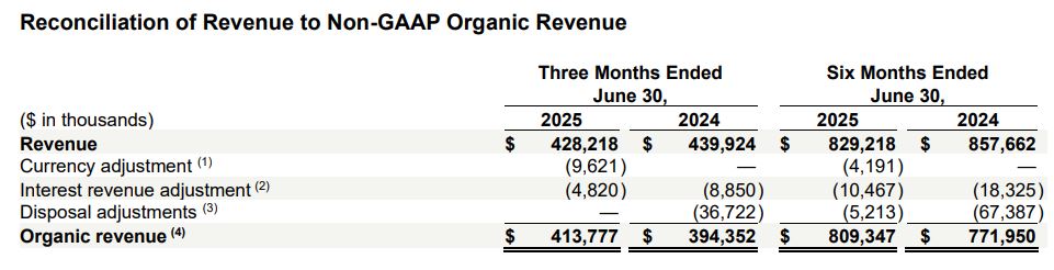 Paysafe Organic Revenue