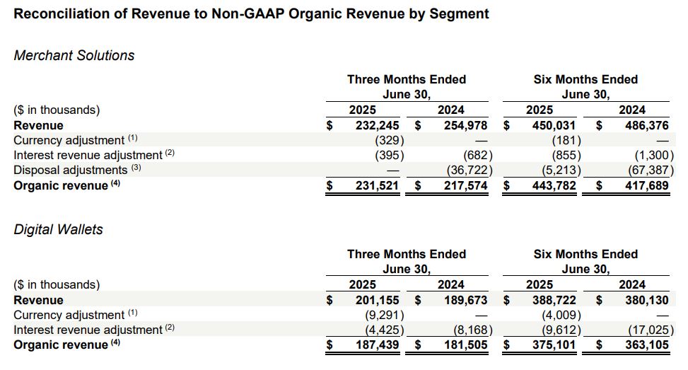 Paysafe Revenue By Segments