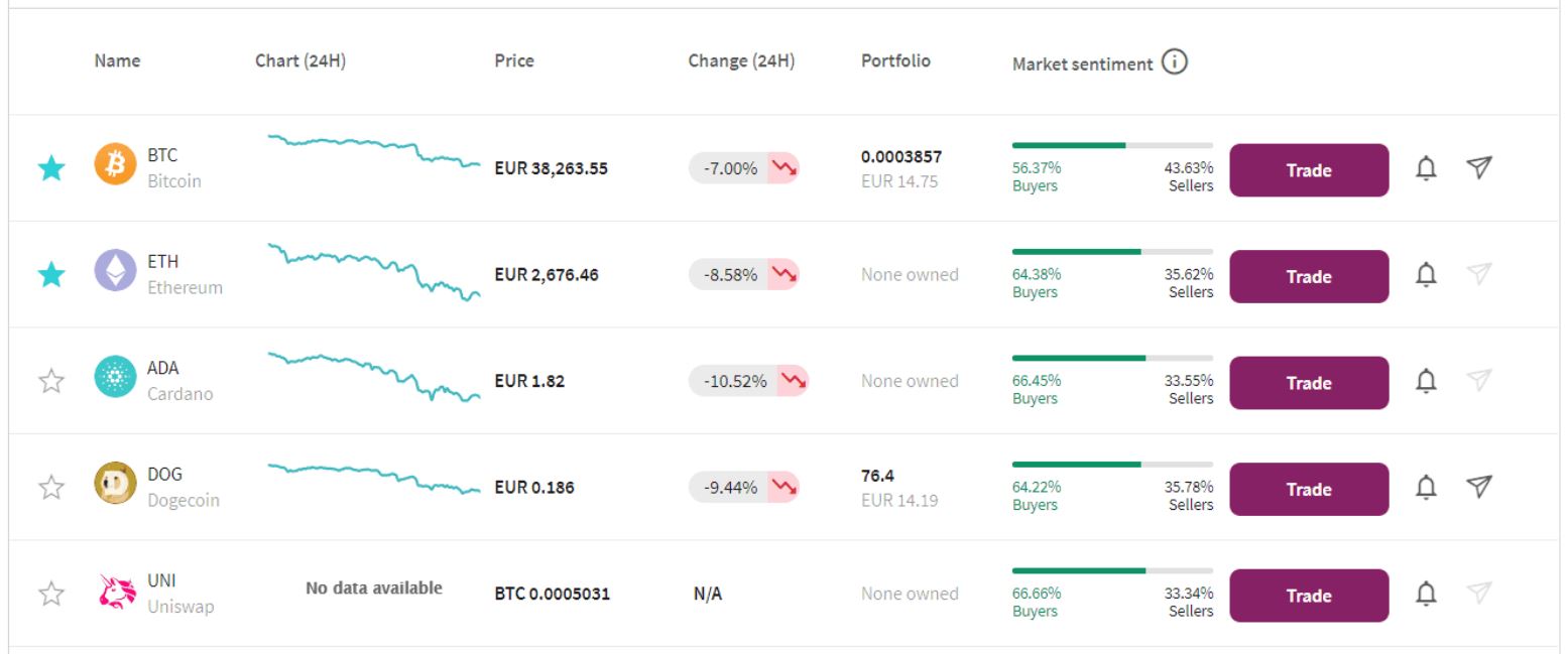 Skrill Cryptocurrency Trade Service Analyses (Q1, 2025)