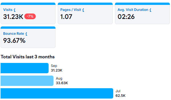 Total Visits Last 3 Months
