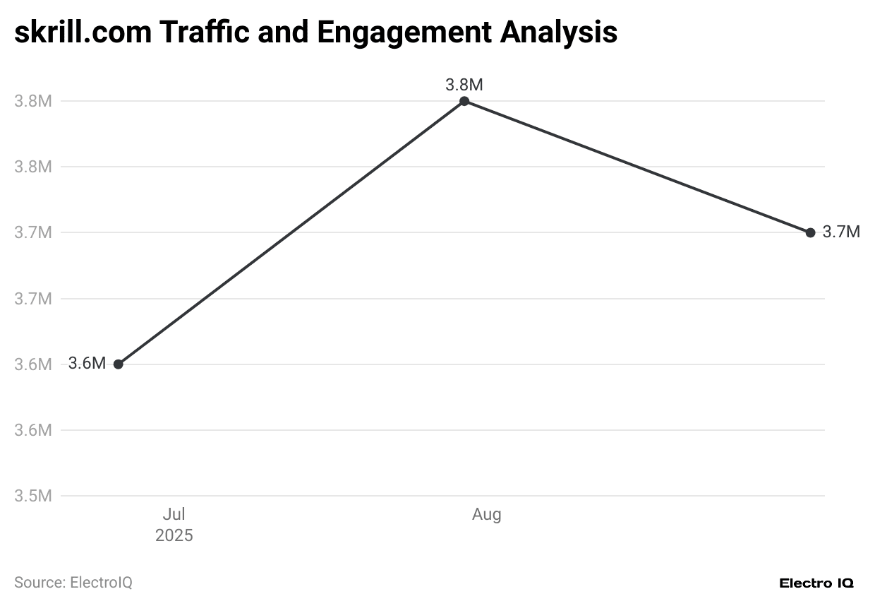 skrill-com-traffic-and-engagement-analysis