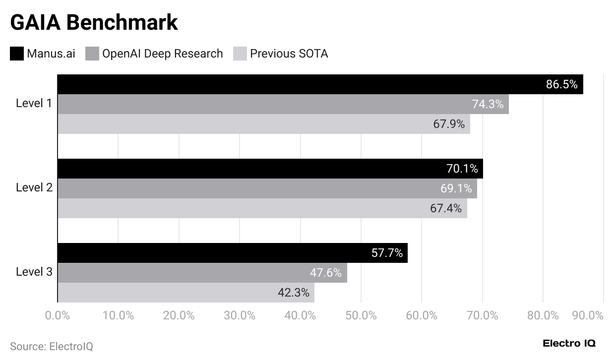 gaia-benchmark