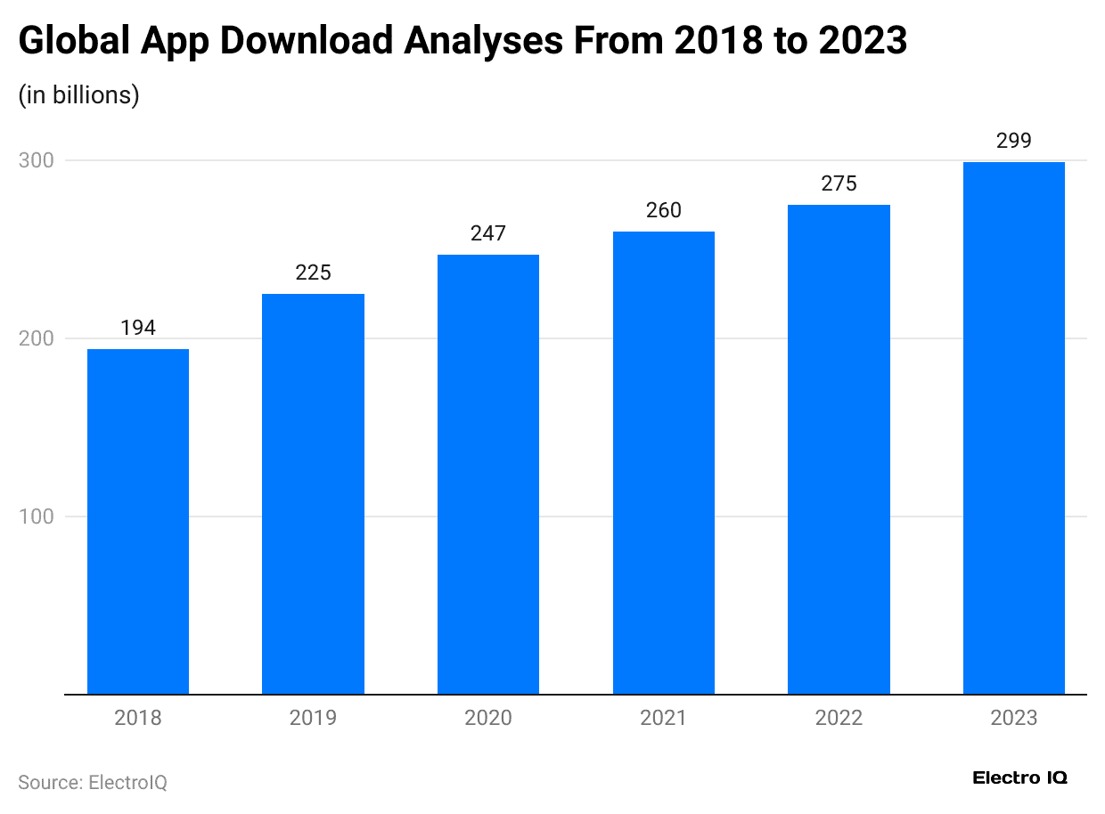 global-app-download-analyses-from-2018-to-2023
