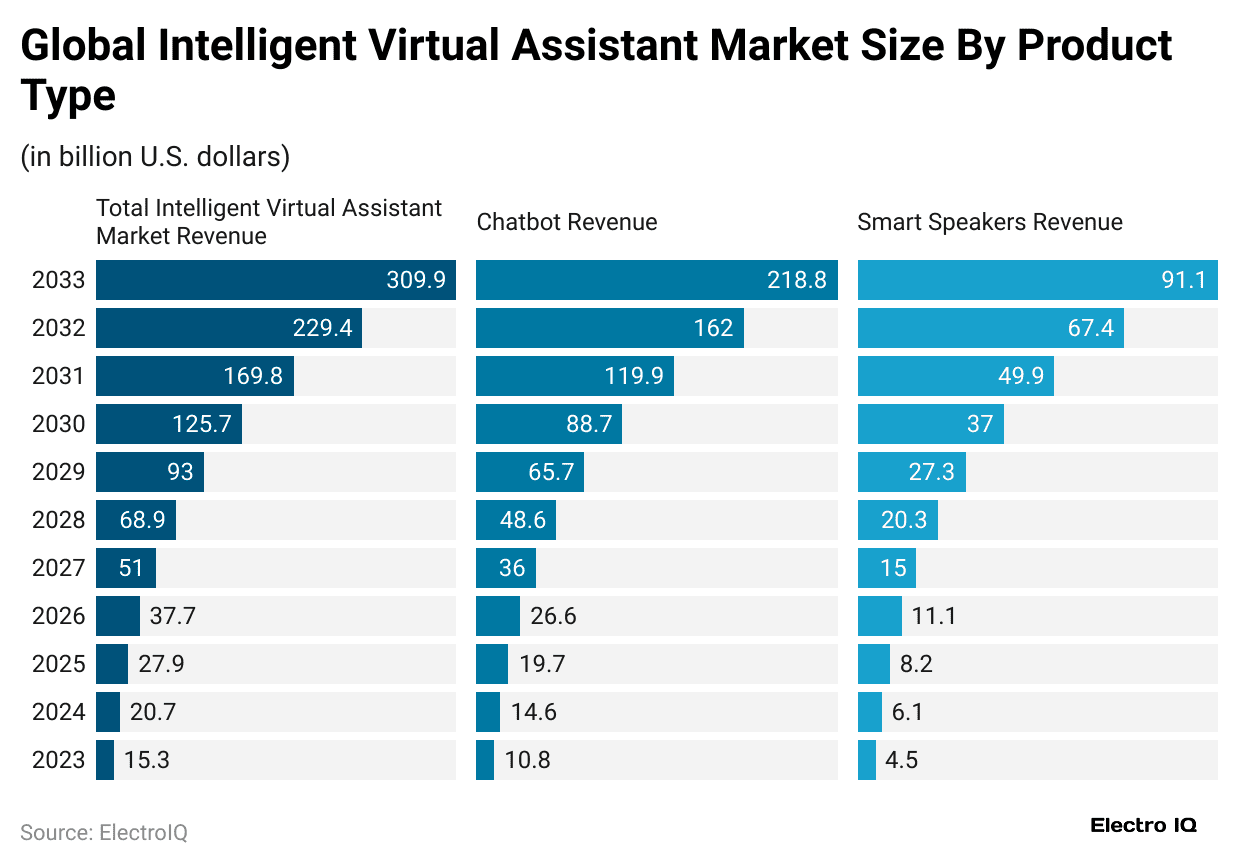 global-intelligent-virtual-assistant-market-size-by-product-type