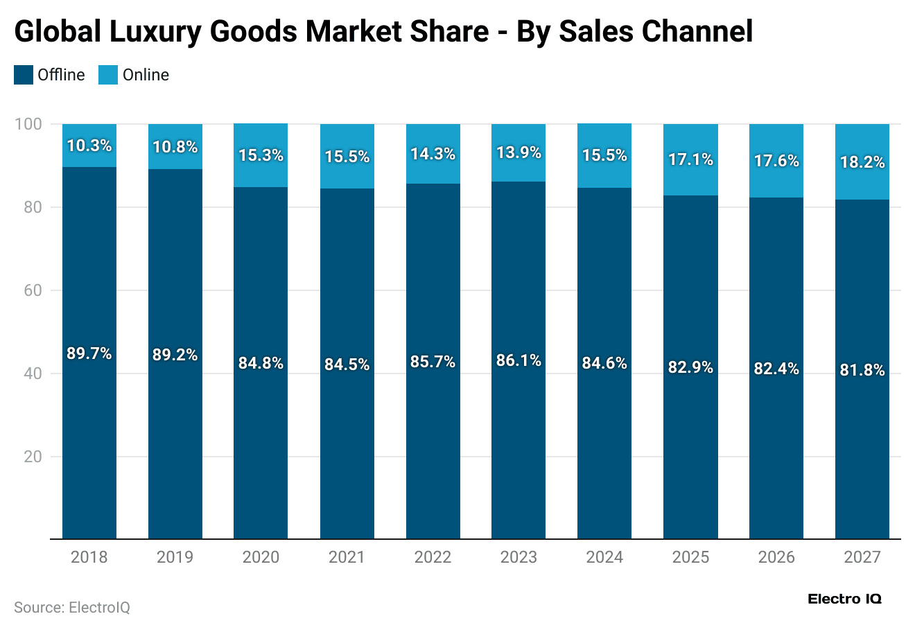 global-luxury-goods-market-share-by-sales-channel