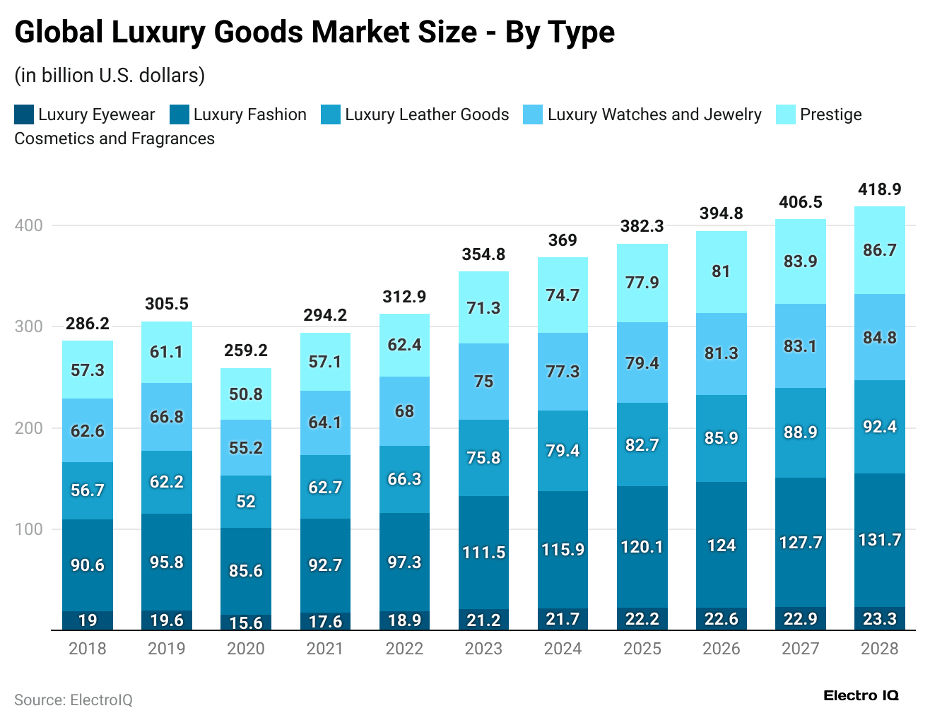 global-luxury-goods-market-size-by-type