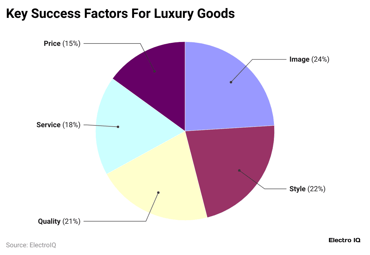key-success-factors-for-luxury-goods