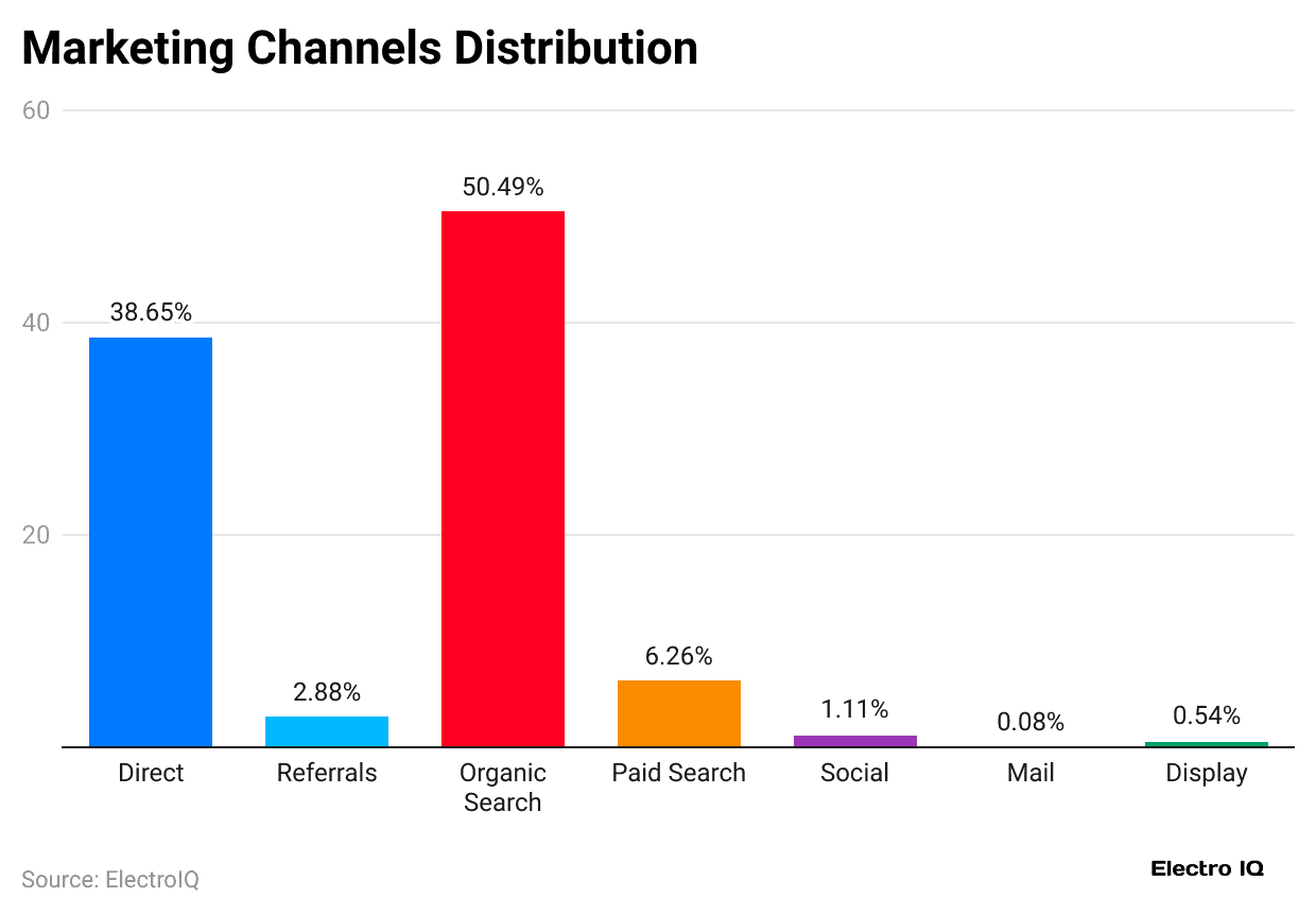 marketing-channels-distribution