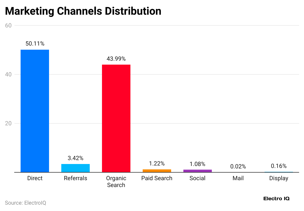 marketing-channels-distribution