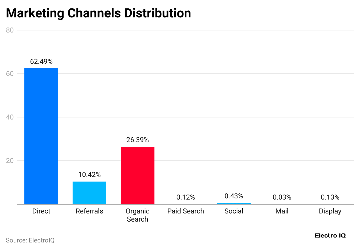 marketing-channels-distribution