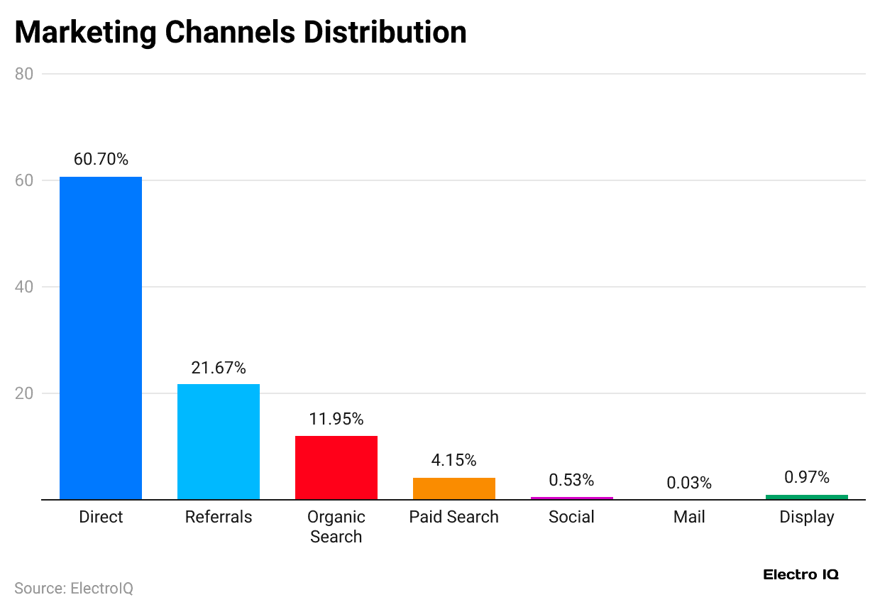 marketing-channels-distribution
