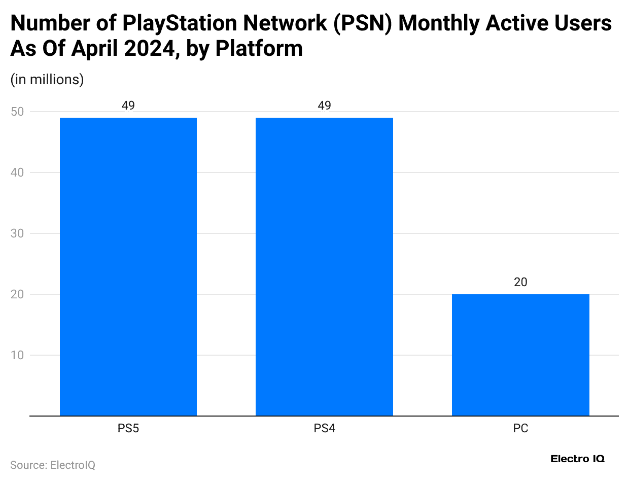 number-of-playstation-network-psn-monthly-active-users-as-of-april-2024-by-platform