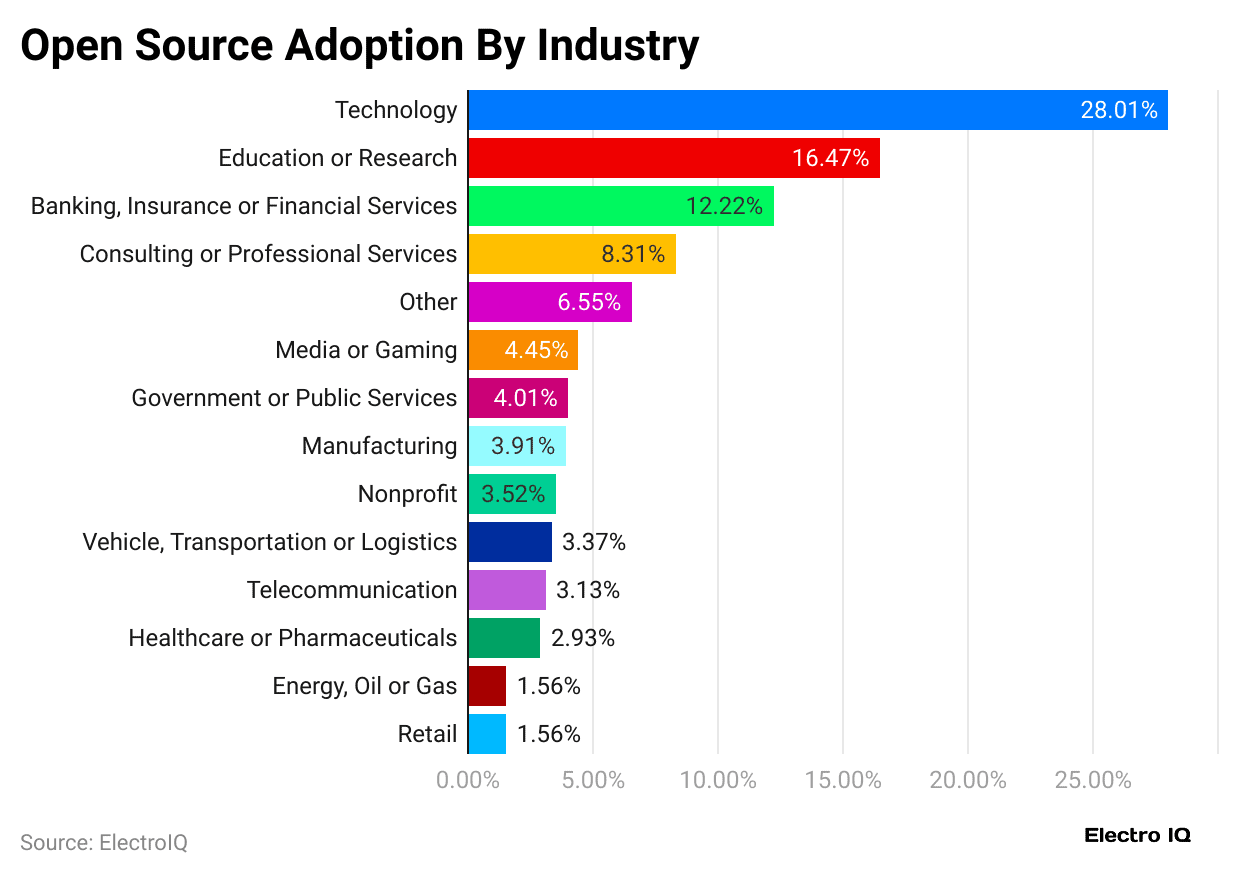 open-source-adoption-by-industry