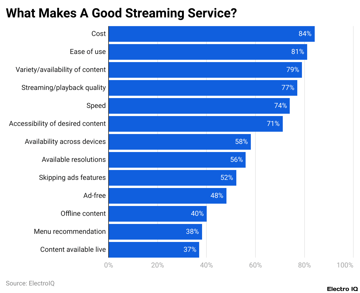 What Makes A Good Streaming Service?